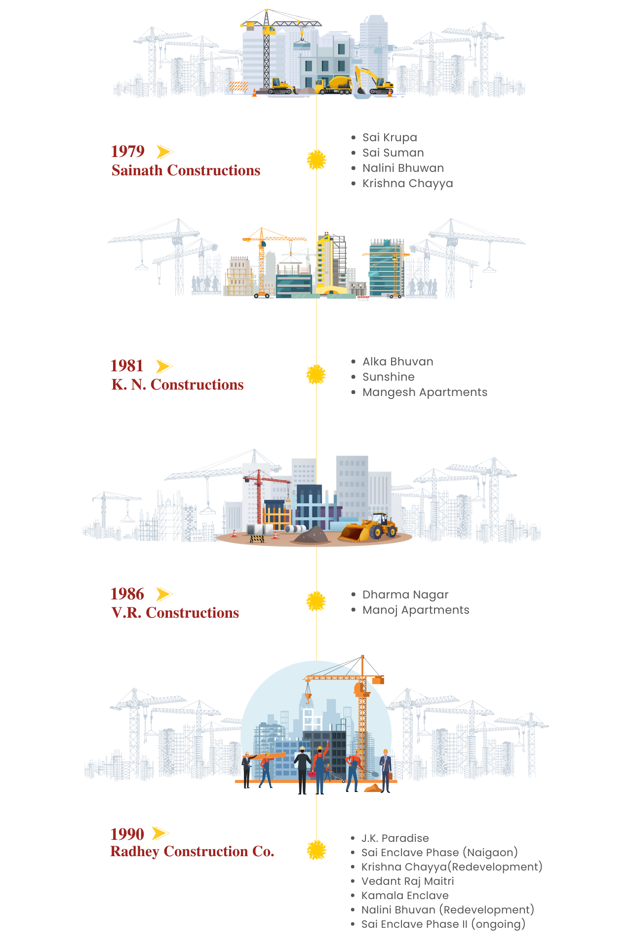 A sketch of the number of construction projects completed by Radheya Construction Company since its inception